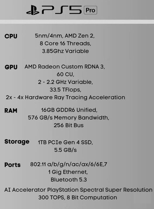 Especificações técnicas do PS5 Pro, destacando o processador AMD Zen 2, GPU AMD Radeon Custom RDNA 3, 16GB de RAM GDDR6, 1TB de armazenamento PCIe Gen 4 SSD, e conectividade avançada.