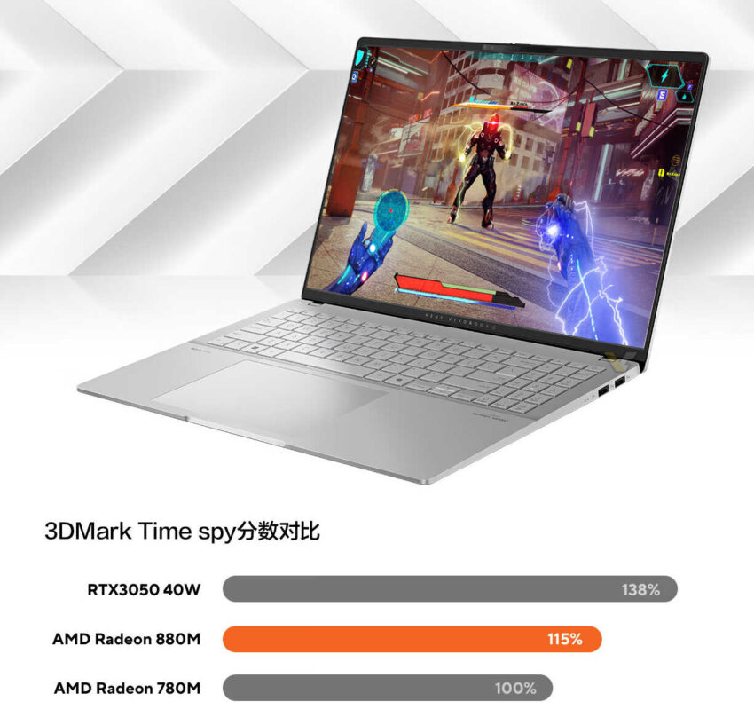 Gráfico de comparação de desempenho 3DMark Time Spy mostrando a performance do ASUS VivoBook com Radeon 880M, Radeon 780M e RTX 3050.