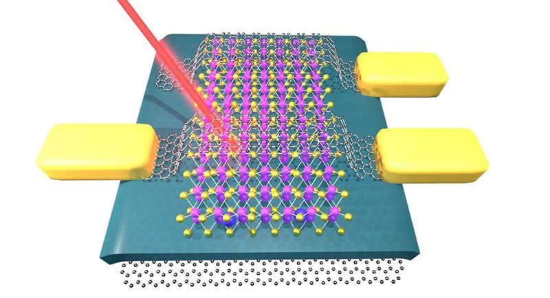 Resfriamento 2D de Computadores Quânticos Alcança 100 Milikelvin