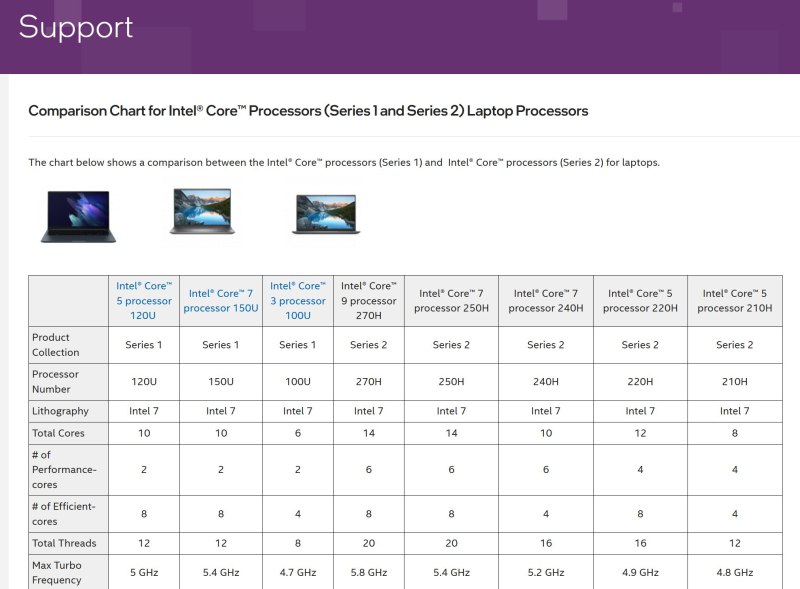 Intel apresenta Core 200H Mobile renomeação dos Raptor Lake-H