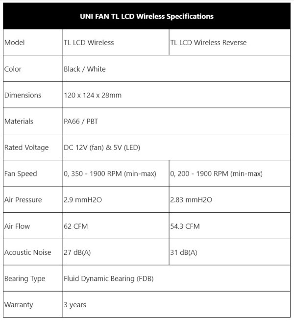 Lian Li lança ventoinhas UNI FAN TL Wireless, sem fios e com modelos LCD