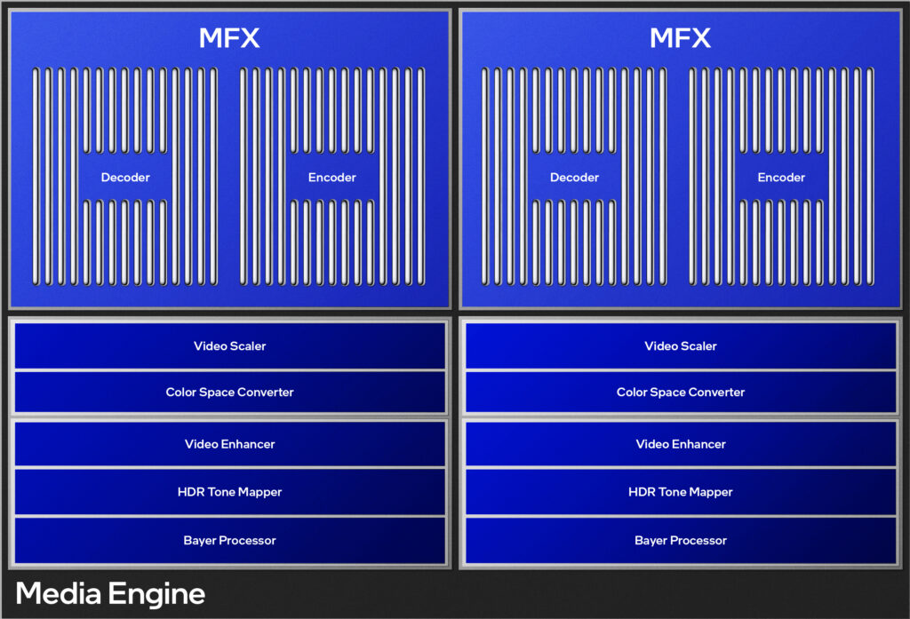 Intel lança GPUs Arc B570 e B580 da família Battlemage