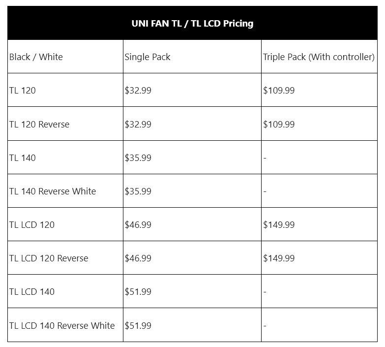 Lian Li lança ventoinhas UNI FAN TL Wireless, sem fios e com modelos LCD