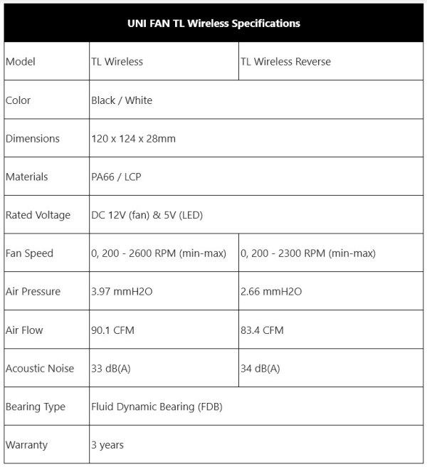 Lian Li lança ventoinhas UNI FAN TL Wireless, sem fios e com modelos LCD