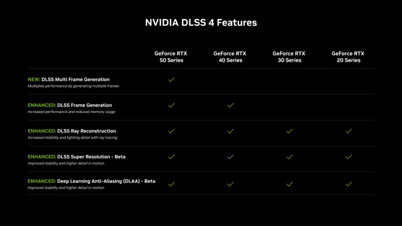 DLSS 4: Geração de quadros por IA pode chegar às RTX 30