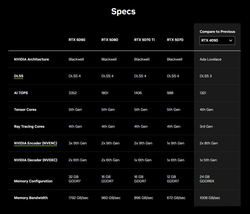 nVidia 5070 promete performance de 4090 com IA, mas a realidade preocupa